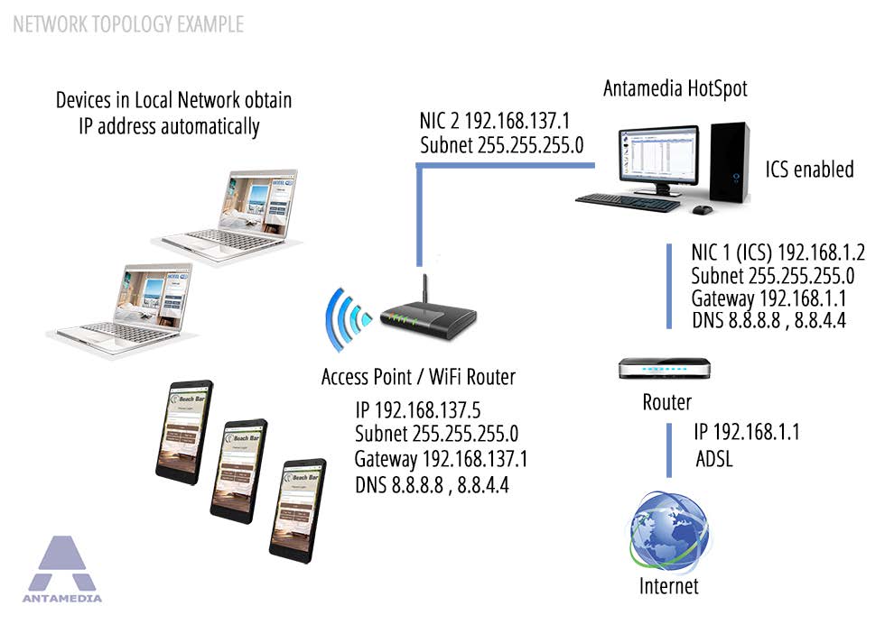 network-topology-example1.jpg