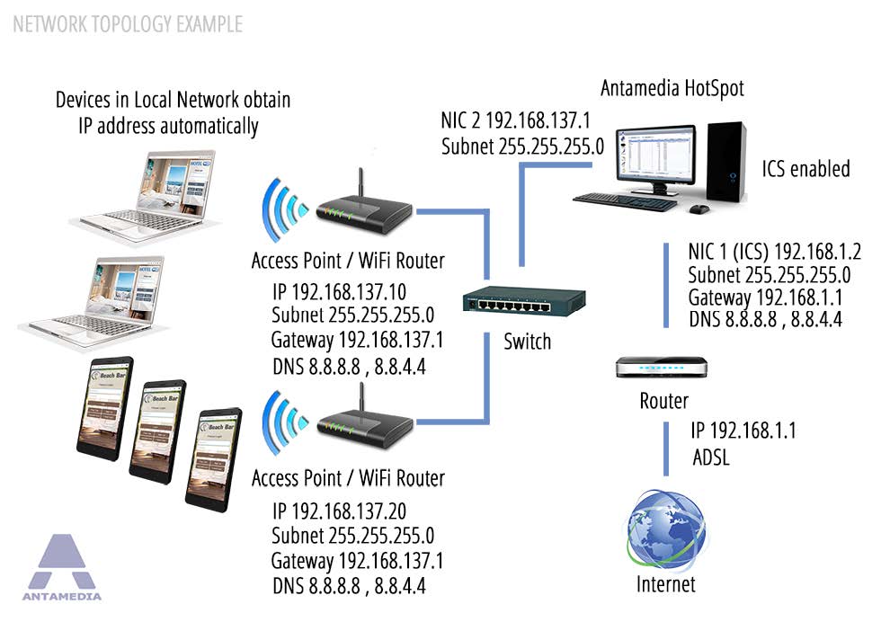 network-topology-example2.jpg