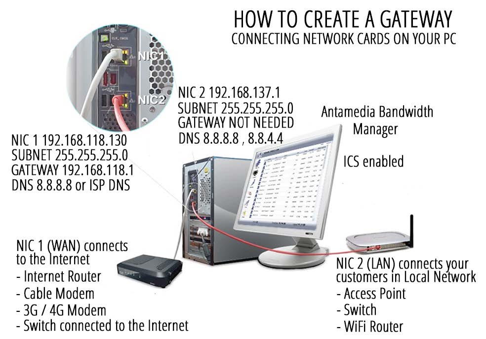 Connect gateway