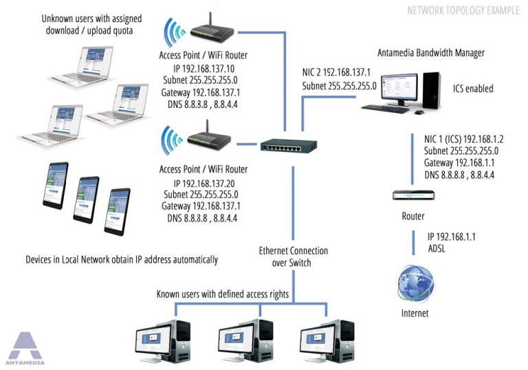 bandwidth requirements for skype for business