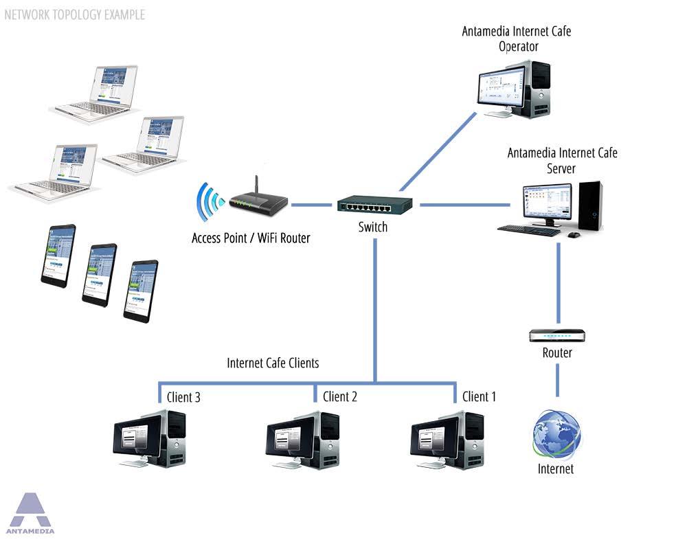 network-topology-examples-i-antamedia-software