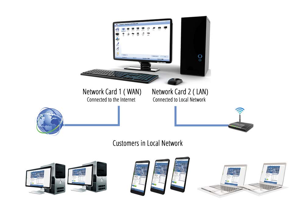 Интернет wifi lan. Local Network. Как выйти из компьютера Internet Cafe. View a list of people connected to the local Network.